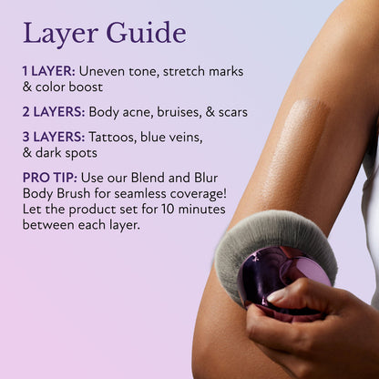⏳Last 3 Hours⏳– 60% Off!Full Body Coverage Set (Includes Body Perfector + XL Buffing Brush)